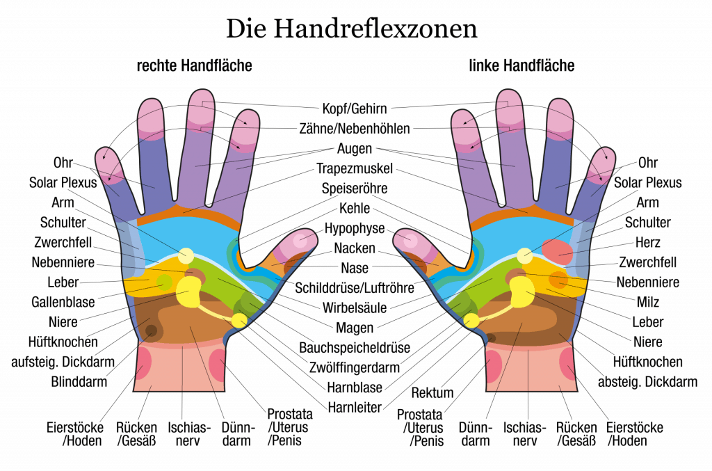 Handreflexzonen Massage