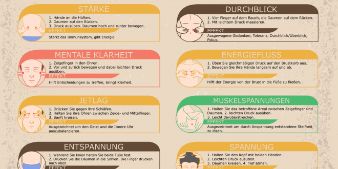 Massage Anleitung Rücken Massage Anleitung Rücken